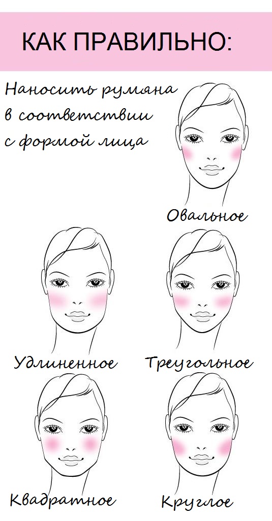 Aplay blush according your face shape
